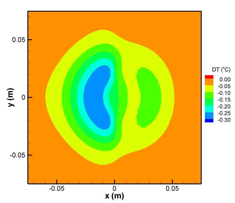 5 ο C (δ) Πλάκα Al-Zn, ευαισθησία.5 ο C (ε) Πλάκα Al-Dur, ευαισθησία.2 ο C (ζ) Πλάκα Al-Zn, ευαισθησία.
