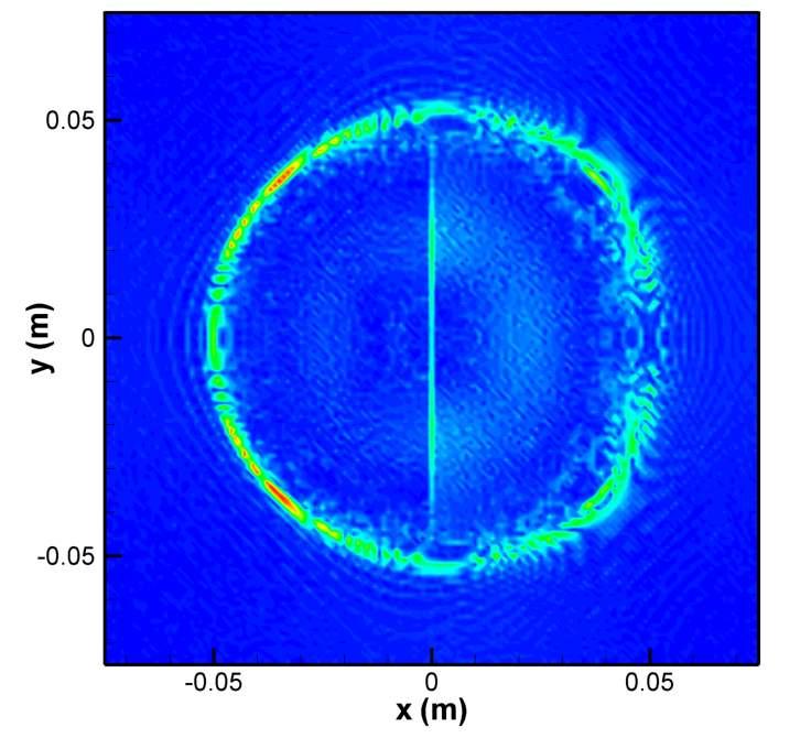 για τ = 1 s, (β) για τ = 1 s.