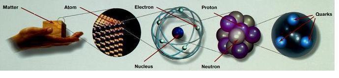 DELCI po nadstropjih snov atomi atomska