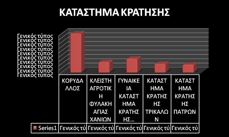 ΓΡΑΦΗΜΑ 16 Επιπλέον, όπως δήλωσαν και πολλοί από του ωφελουμένους της ΕΠΑΝΟΔΟΥ έμαθαν για την ύπαρξη της από: ΜΕΣΟ ΓΝΩΡΙΜΙΑΣ ΜΕ