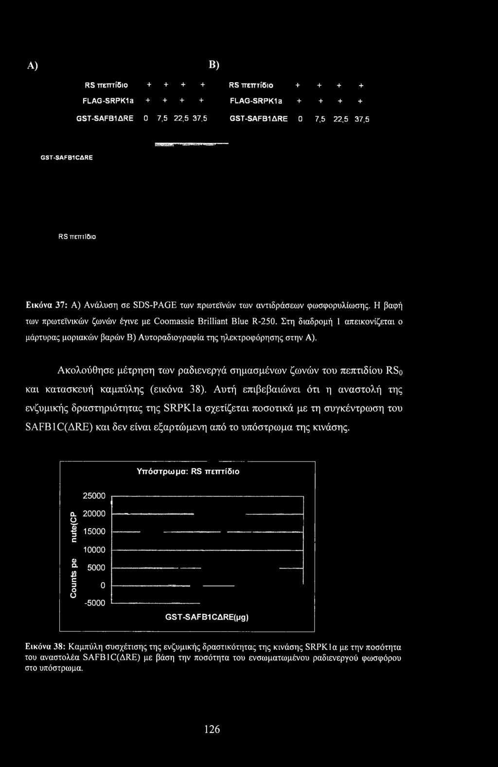 Αυτή επιβεβαιώνει ότι η αναστολή της ενζυμικής δραστηριότητας της SRPKla σχετίζεται ποσοτικά με τη συγκέντρωση του SAFBIC(ARE) και δεν είναι εξαρτώμενη από το υπόστρωμα
