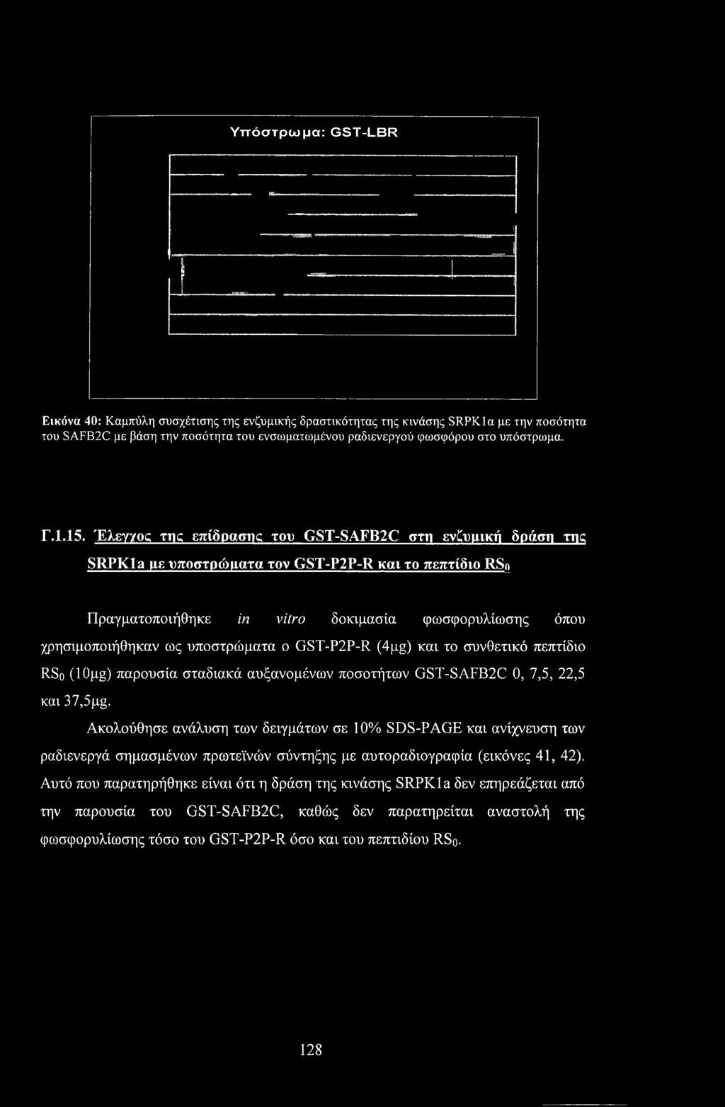 υποστρώματα ο GST-P2P-R (4μμ) και το συνθετικό πεπτίδιο RSo (ΙΟμμ) παρουσία σταδιακά αυξανομένων ποσοτήτων GST-SAFB2C 0, 7,5, 22,5 και 37,5pg.