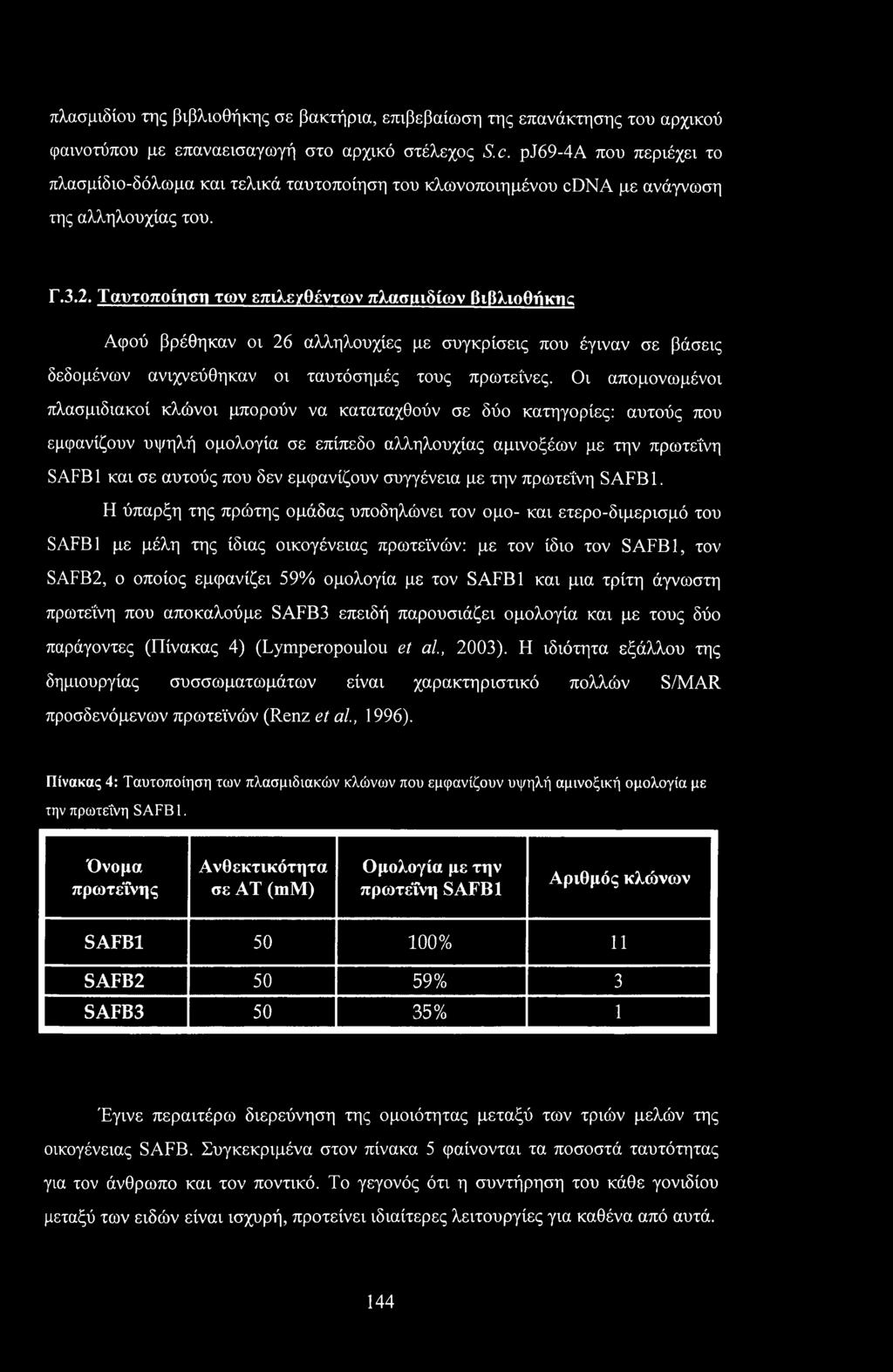 πλασμιδίου της βιβλιοθήκης σε βακτήρια, επιβεβαίωση της επανάκτησης του αρχικού φαινοτύπου με επαναεισαγωγή στο αρχικό στέλεχος S.c.