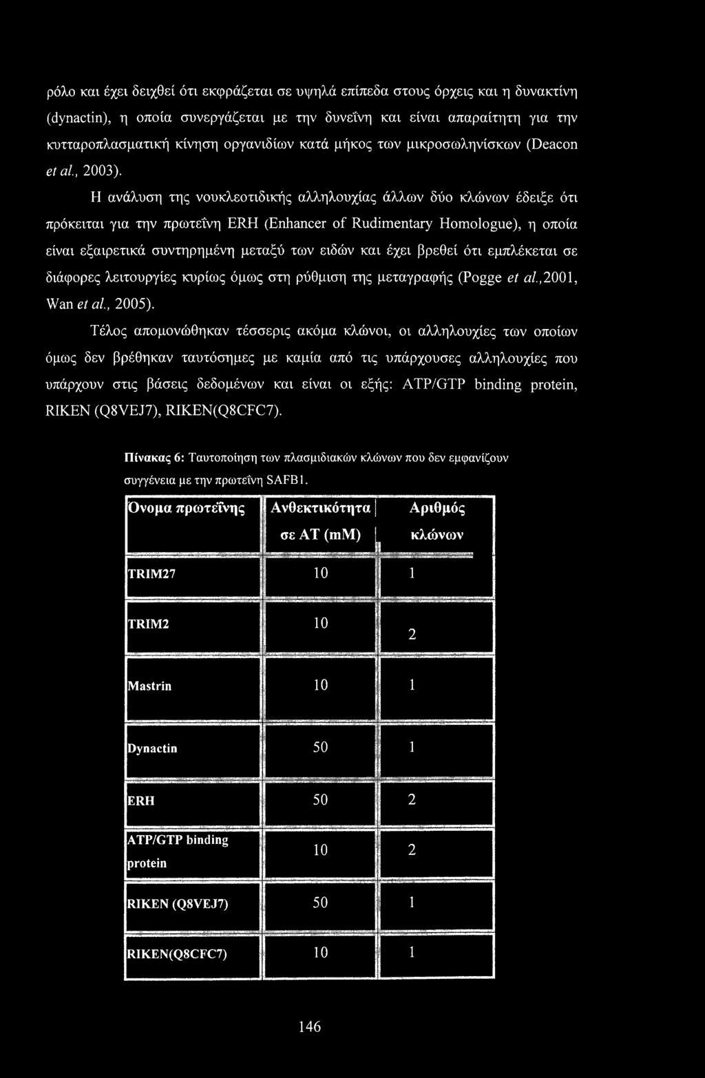ρόλο και έχει δειχθεί ότι εκφράζεται σε υψηλά επίπεδα στους όρχεις και η δυνακτίνη (dynactin), η οποία συνεργάζεται με την δυνεΐνη και είναι απαραίτητη για την κυτταροπλασματική κίνηση οργανιδίων