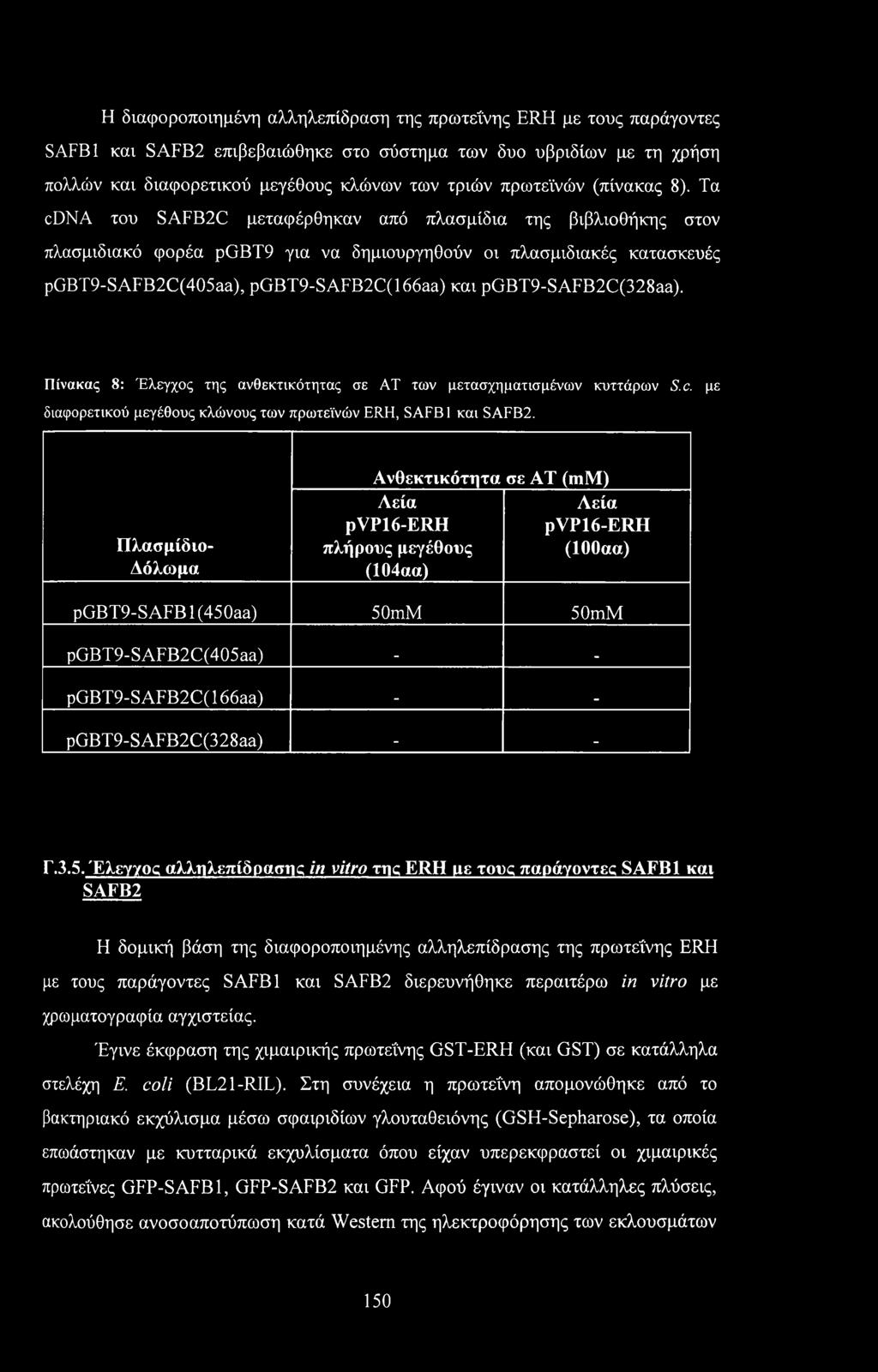Τα cdna του SAFB2C μεταφέρθηκαν από πλασμίδια της βιβλιοθήκης στον πλασμιδιακό φορέα pgbt9 για να δημιουργηθούν οι πλασμιδιακές κατασκευές pgbt9-safb2c(405aa), pgbt9-safb2c(166aa) και