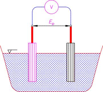 Elektrokemijski elementi - sekundarni Elektrode od