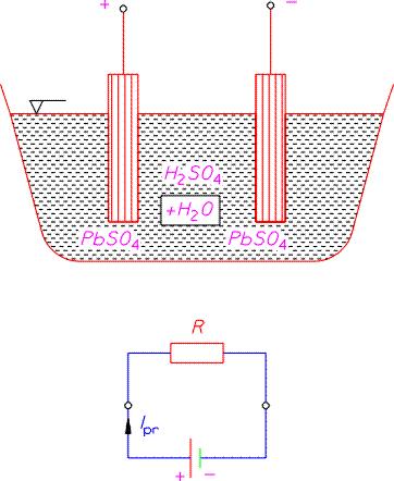 anoda PbO 2 + 2H + H 2 SO 4 PbSO 4 + 2H 2 O anoda+katoda PbO 2 + H 2 SO 4 + Pb 2PbSO 4 + 2H 2 O