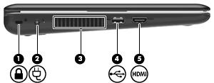 Στοιχεία αριστερής πλευράς Στοιχείο Περιγραφή (1) Υποδοχή καλωδίου ασφαλείας Χρησιµοποιείται για την προσάρτηση ενός προαιρετικού καλωδίου ασφαλείας στον υπολογιστή.