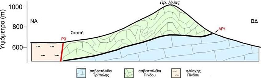Τομή 1: Γεωλογική τομή στην περιοχή οικισμού Σκόπης 4.