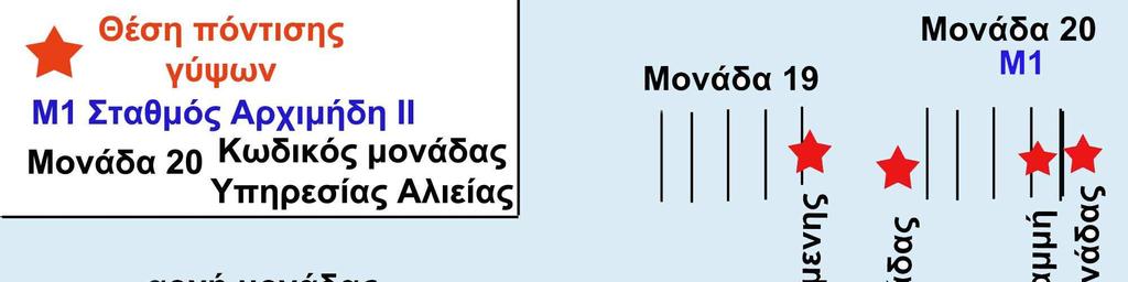 Ο µεγαλύτερος υδροδυναµισµός παρατηρήθηκε τον Οκτώβριο όπου παρόλα τα µεγάλα ποσοστά άπνοιας, επικρατέστερος