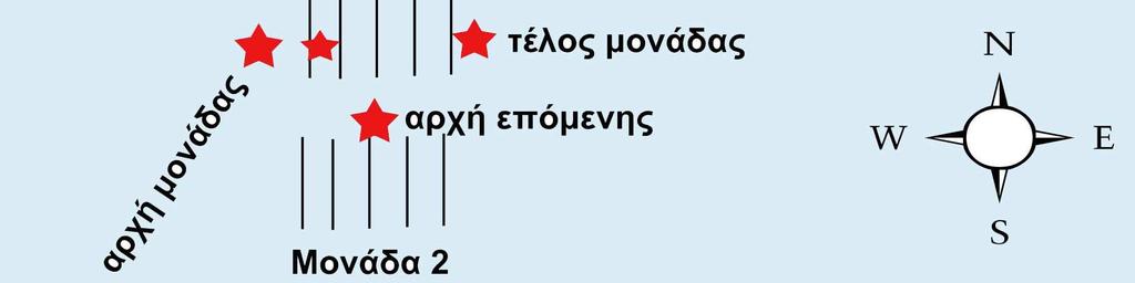 Σχετικός Υδροδυναµισµός (µέσες τιµές για 95 όρια εµπιστοσύνης) σε διάφορες θέσεις της µονάδας στους σταθµούς Μ1,