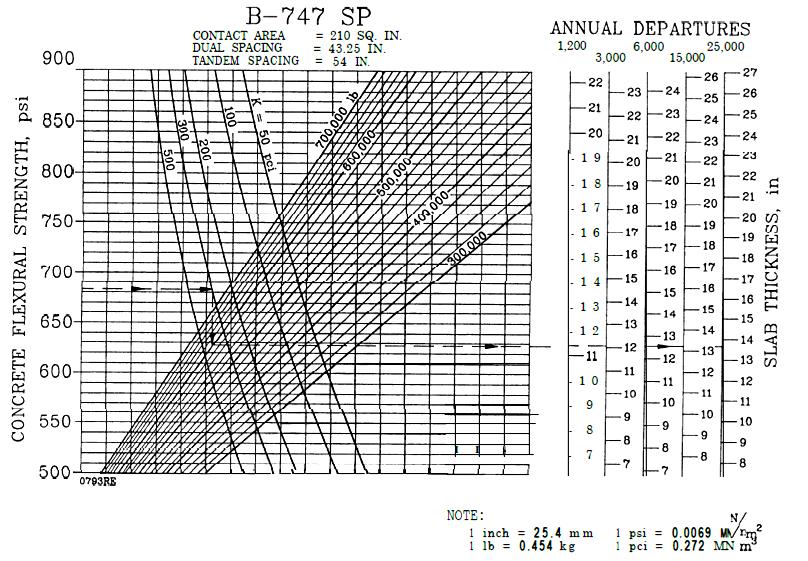 Σχήμα Π8: Διάγραμμα υπολογισμού εμπειρικής μεθόδου