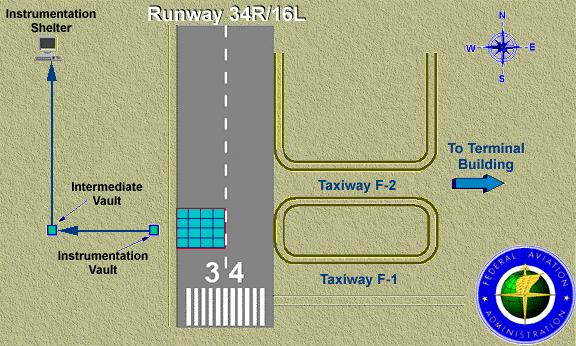 Σχήμα 2.5: Περιοχή συλλογής δεδομένων στο Διεθνές Αεροδρόμιο του Ντένβερ των Ηνωμένων Πολιτειών 2.2.3 Κυκλοφορία Βασικό στοιχείο για τη διαστασιολόγηση ενός δύσκαμπτου οδοστρώματος αποτελεί η εκτίμηση της κυκλοφορίας που πρόκειται να καταπονήσει το οδόστρωμα.