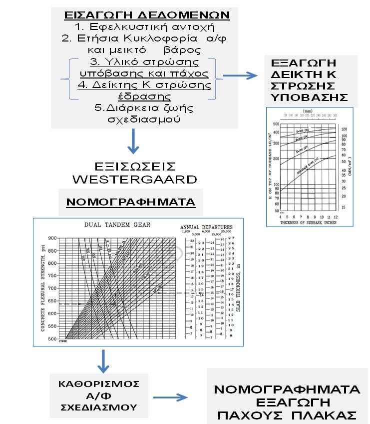 Σχήμα 2.