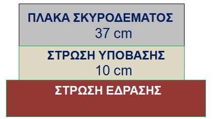 Σχήμα 4.1: Διατομή δύσκαμπτου οδοστρώματος εμπειρική μέθοδος 4.3.