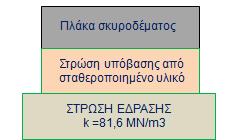 στρώσης υπόβασης. Η διατομή διερεύνησης αποτελείται από το τυπικό υλικό της FAA για σταθεροποιημένη υπόβαση P-306 Econocrete και φαίνεται στο σχήμα 5.3. Σχήμα 5.