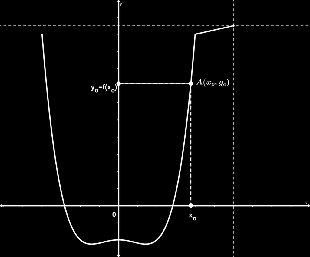 ορισµού το Α, ονοµάζουµε το σύνολο των σηµείων M(x, f(x)), για όλα τα x A.