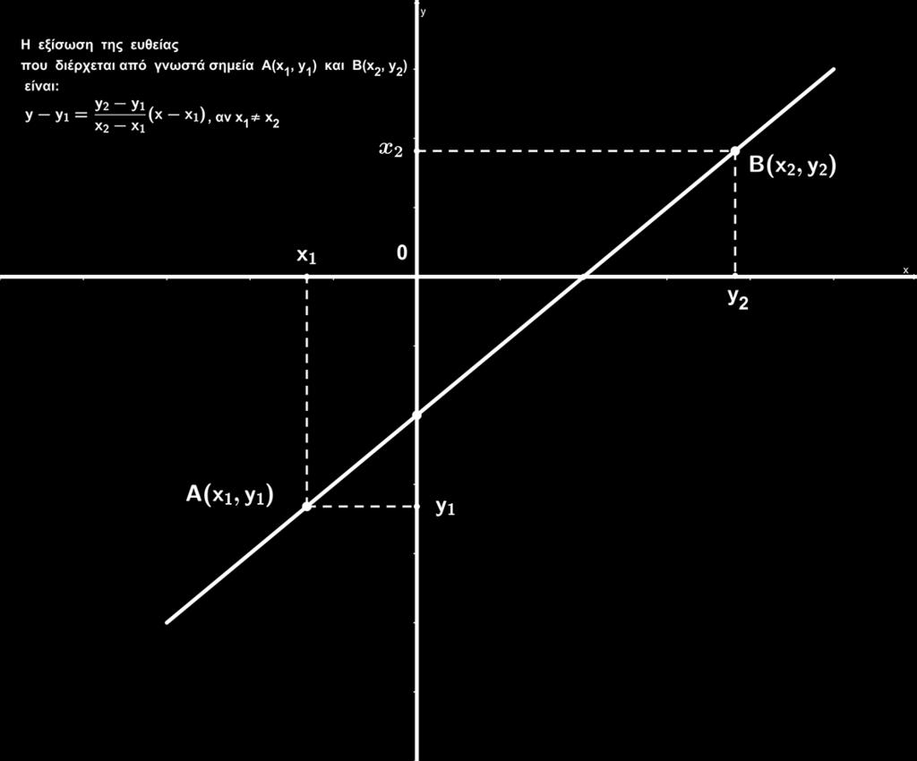 18: Η ευθεία y = αx 17 Ποιος είναι ο συντελεστής διεύθυνσης της ευθείας