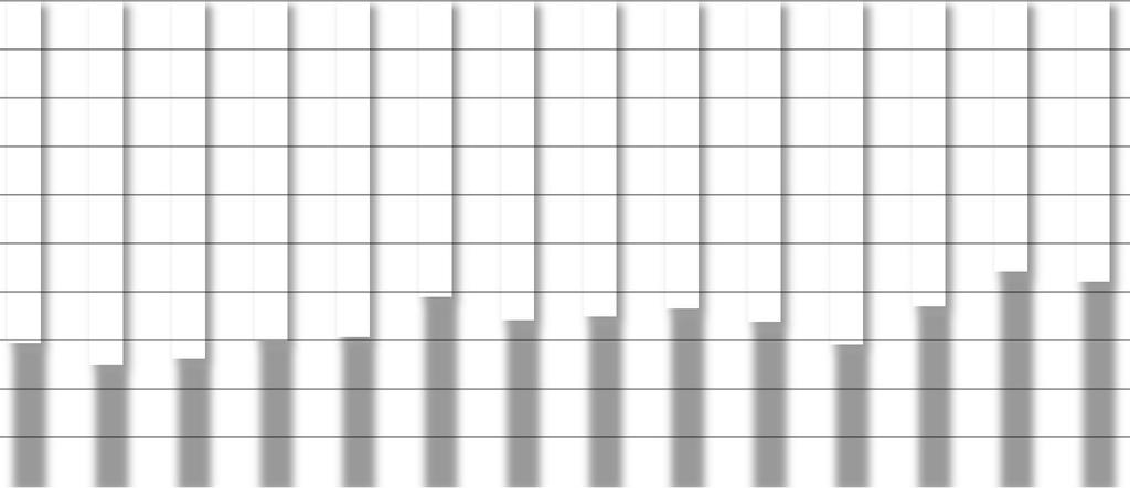 2015, όταν όμως το 2013 βρισκόταν στο 29%.