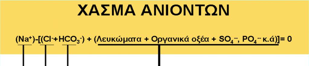 Με βάση το χάσμα ανιόντων οι ΜΟ