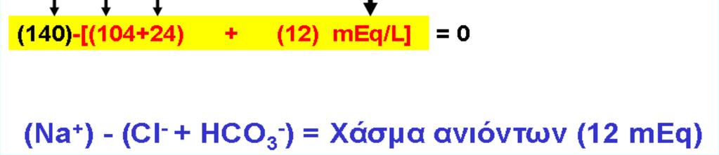 και με αυξημένο ΧΑ (αρνητικών