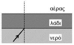 γ. τα μικροκύματα έχουν μικρότερο μήκος κύματος από τα ραδιοκύματα και μικρότερη συχνότητα από το υπεριώδες δ.