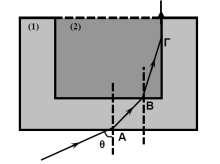 3 Το σημείο 0 είναι κοιλία που για t = 0s διέρχεται από τη θέση ισορροπίας με θετική ταχύτητα. Το πλάτος της ταλάντωσης σημείου Β με x Β = λ/8 είναι i. 0,05 m ii. 0, m iii.