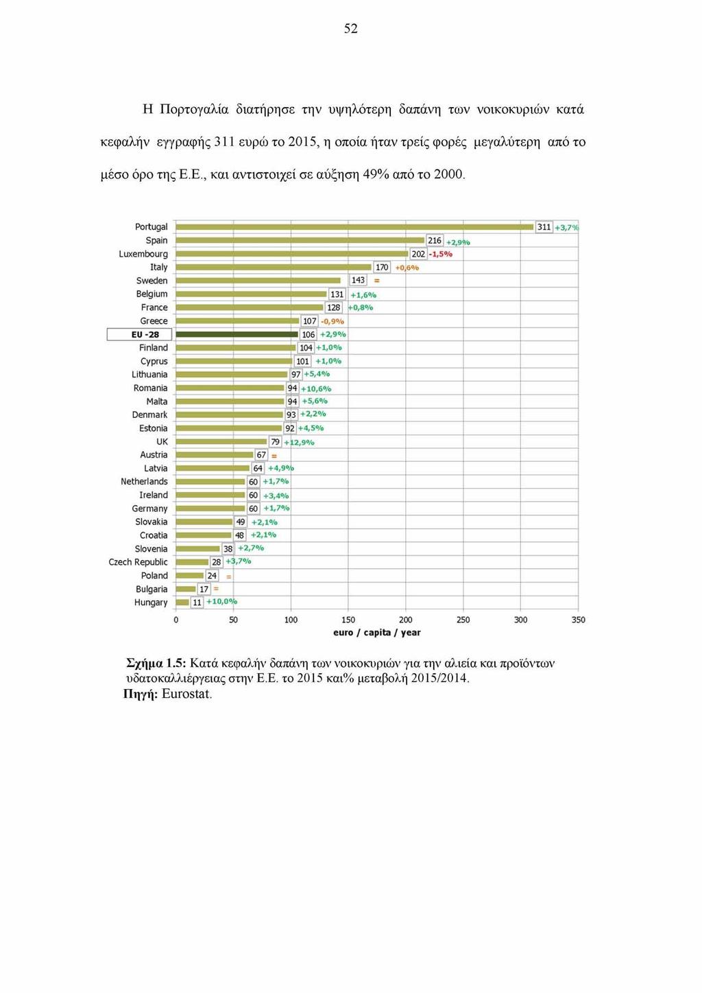 52 Η Πορτογαλία διατήρησε την υψηλότερη δαπάνη των νοικοκυριών κατά κεφαλήν εγγραφής 311 ευρώ το 2015, η οποία ήταν τρείς φορές μεγαλύτερη από το μέσο όρο της Ε.