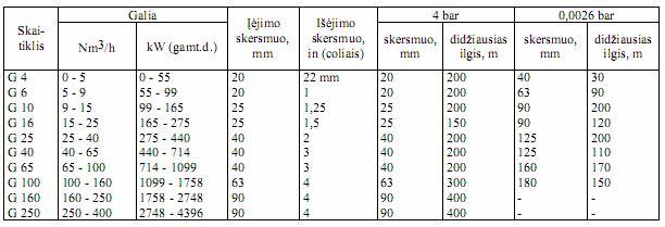 3 lentelė. Patikros apimtis B kompleksas 83 4 lentelė. Sandūrinės jungties briaunelės plotis Pastaba.