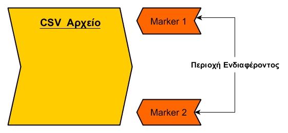 Οι δυνατές τιμές της ποιότητας σύνδεσης είναι 0, 1, 2, 3, 4 με το 0 να συμβολίζει την αδυναμία επαφής και το 4 τη βέλτιστη ποιότητα σύνδεσης.