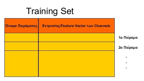 θα παρέχεται στο eclass υπό μορφή CSV αρχείου. Σχετικά τώρα με το training set πρέπει να αναφερθούν τα εξής: Η 1 η στήλη περιέχει το όνομα του πειράματος(eyes Closed/Opened).