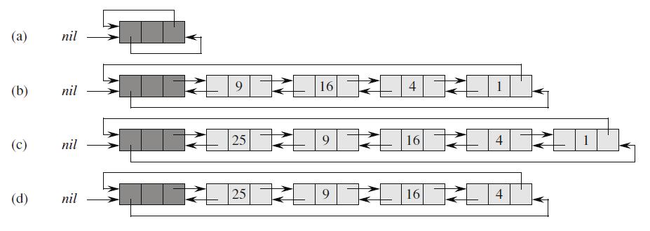 Căutarea, inserarea şi ştergerea folosind santinela I function find1-list (L, k) 1: x L.nil.next 2: while x L.nil and x.key k do 3: x x.