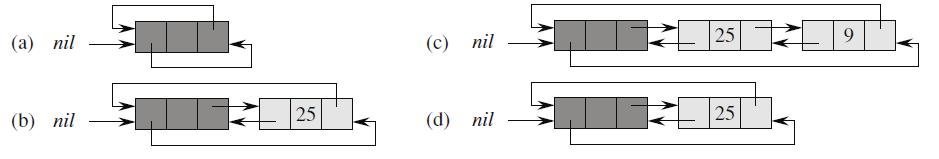 Stiva ca tablou II function pop-stack (S) 1: if empty-stack(s) then 2: print stivă vidă 3: else 4: S.top S.top 1 return S[S.