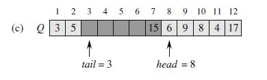 mulţime de muchii graf orientat: muchia (a, b) diferă de muchia (b, a) graf neorientat: mulţimea muchiilor este formată din perechi de vârfuri neordonate arce incidente într-un / dintr-un anumit vârf