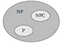 NP-completitudine reducerea în timp polinomial arată că o problemă este cel puţin la fel de dificilă caalta un limbaj L este NP-complet dacă: 1. L NP 2.