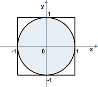 Calculul valorii lui π Problema acului lui Buffon Experimentul clasic (Georges-Louis Leclerc, conte de Bouffon, 1777), al aruncării unui ac pe o hârtie cu linii paralele.