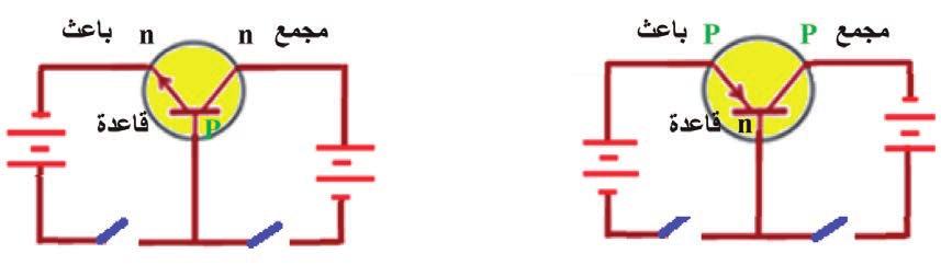 توصيل الترانزستور بطريقة القاعدة المشتركة: تستخدم طريقة القاعدة المشتركة لتكبير التوتر الكهربائي وبالتالي الطاقة حيث يتم توصيل دارة )الباعث القاعدة( إلى قطبي مول د في االتجاه األمامي )اتجاه العبور(.