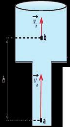 املùساألة العاTشرة: يجري الماء داخل األنابيب الموضحة في الشكل من )a( إلى )b( حيث نصف قطراألنبوب عند )a( و نصف