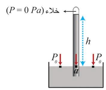 الحركة والتحريك 2- البارومتر الزئبقي )مقياس الضغط الجوي(: إن الغالف الجوي المحيط باألرض يسبب ضغطا على األجسام الموجودة ضمنه يدعى الضغط الجوي الذي يمكن قياسه باستخدام البارومتر الزئبقي والذي يتكون من