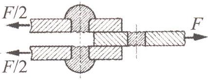 Ako su zakovicom spojena dva lima (dva dijela), prevelika poprečna sila F će prerezati zakovicu na jednom mjestu pa se govori o jednoreznom spoju (m = 1 = broj rezova) Ako su