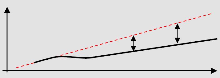 crear as condicións propicias para un tipo de crecemento distinto, máis inteligente, sostible e integrador.