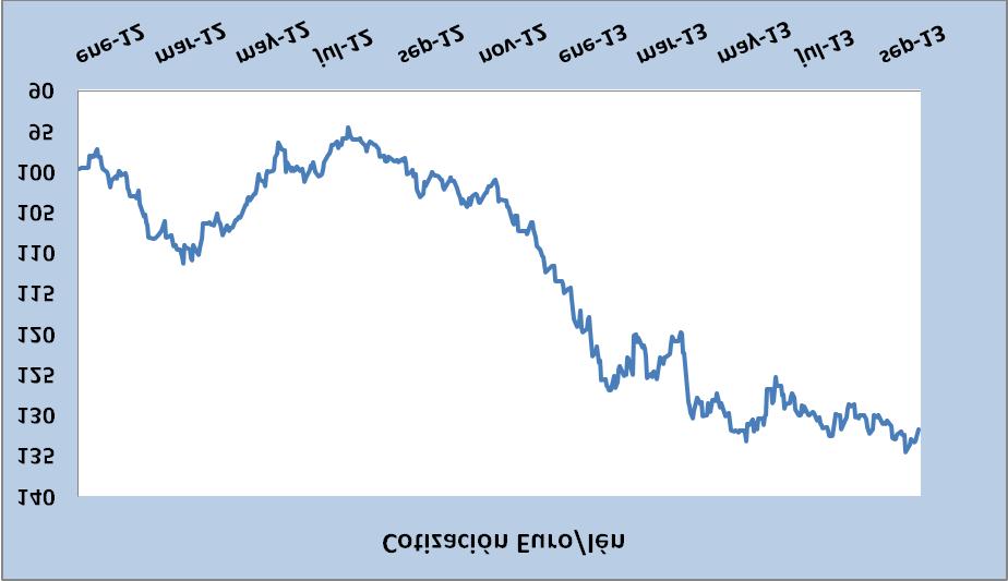 Gráfico XIX: Mercados de Divisas 58 CONSOLIDACIÓN