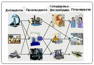 Вообичаениот отпор и страв од промените бргу се надминува и се наметнува силна желба за промена на постојната состојба со нов пристап кон квалитетот, со целосна посветеност спрема клиентот,