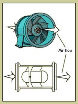 Άλλες παράμετροι: το είδος της σκόνης 9/40 30/40 Ανεμιστήρες (fans) Ανεμιστήρες (fans) Σε ένα φυγοκεντρικό ανεμιστήρα, ο αέρας εισέρχεται από την πλήμνη του στροφείου, περιστρέφεται σε ορθές γωνίες
