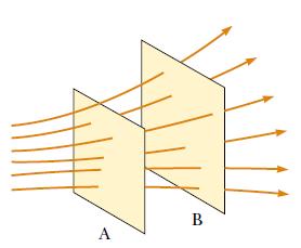 Linije (silnice) električnog polja Prikladna pomoć za vizualizaciju uzorka električnog polja su linije koje pokazuju smjer vektora polja u bilo kojem trenutku Vektor jakosti električnog polja E, je