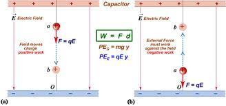 EP W W polja polja Električna potencijalna energija W 0 0 polja EP EP 0 0 E p E PB E PA QQ 1 4 0 rb EP je energija pohranjena u el.