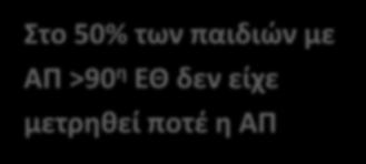 μετρηθεί ποτέ η ΑΠ