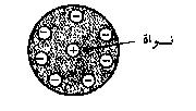 -- نموذج رزرفورد الذري :Rutherford Atomic تتأل الذرة طبقا لهذا النموذج كما هو مبي في الشكل )-(.