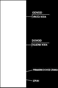 Učinkovitost > 80% Čas delovanja pri enem polnjenju pelet (pri porabi vode 250 l/dan) Kapaciteta zalogovnika vode 7 dni 50 l