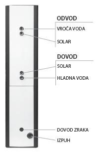 nastavljene temperature Potreben čas obnovitve temperature za uporabo vroče vode CEN Vse cene so v EUR, brez DDV h 20 min 5